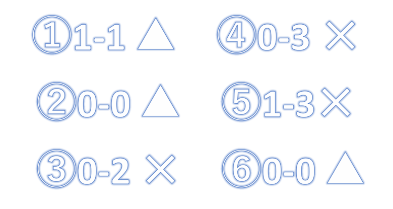 Root Football Academy